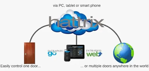 Entrenamiento hattrix MSD (español)